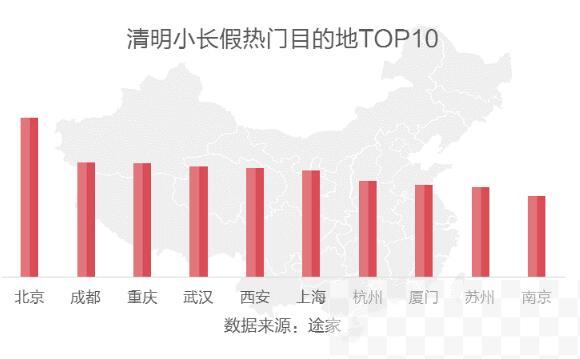 清明假民宿预定激增50% 西安跻身热门地前五.jpg