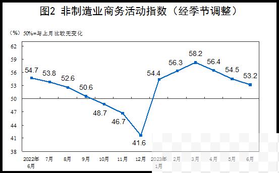 图片来源：国家统计局官网