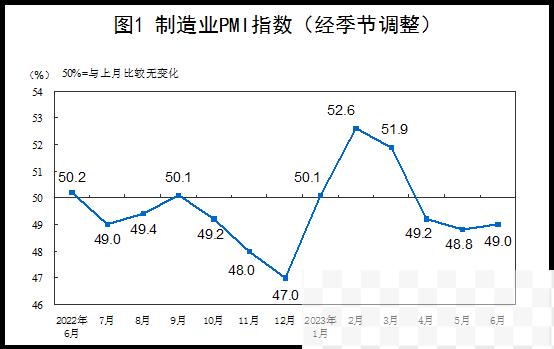 图片来源：国家统计局官网